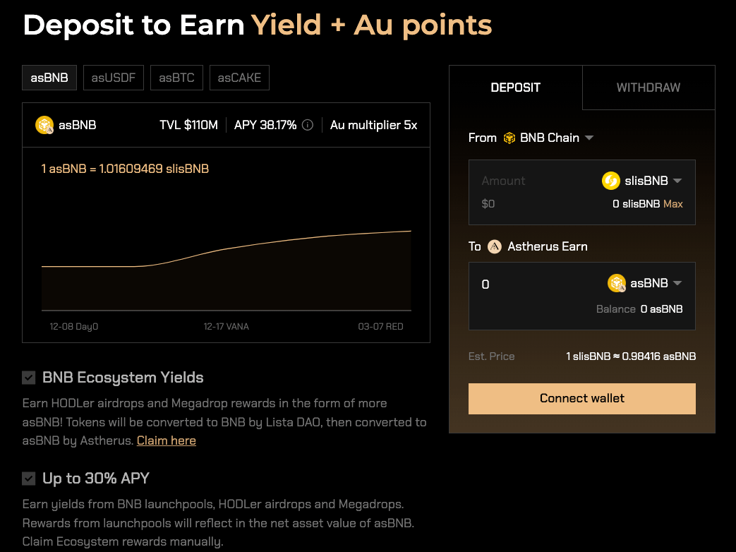 MariusCapital's tweet photo. I've been seeing a lot of buzz around $asBNB in the #BNB ecosystem. Many are talking about its potential to earn $BNB yields on-chain through #Launchpools, #HODLer airdrops, and more.
I've put together the key insights so you don’t have to. 🧵👇. https://t.co/zetNs9YCW6