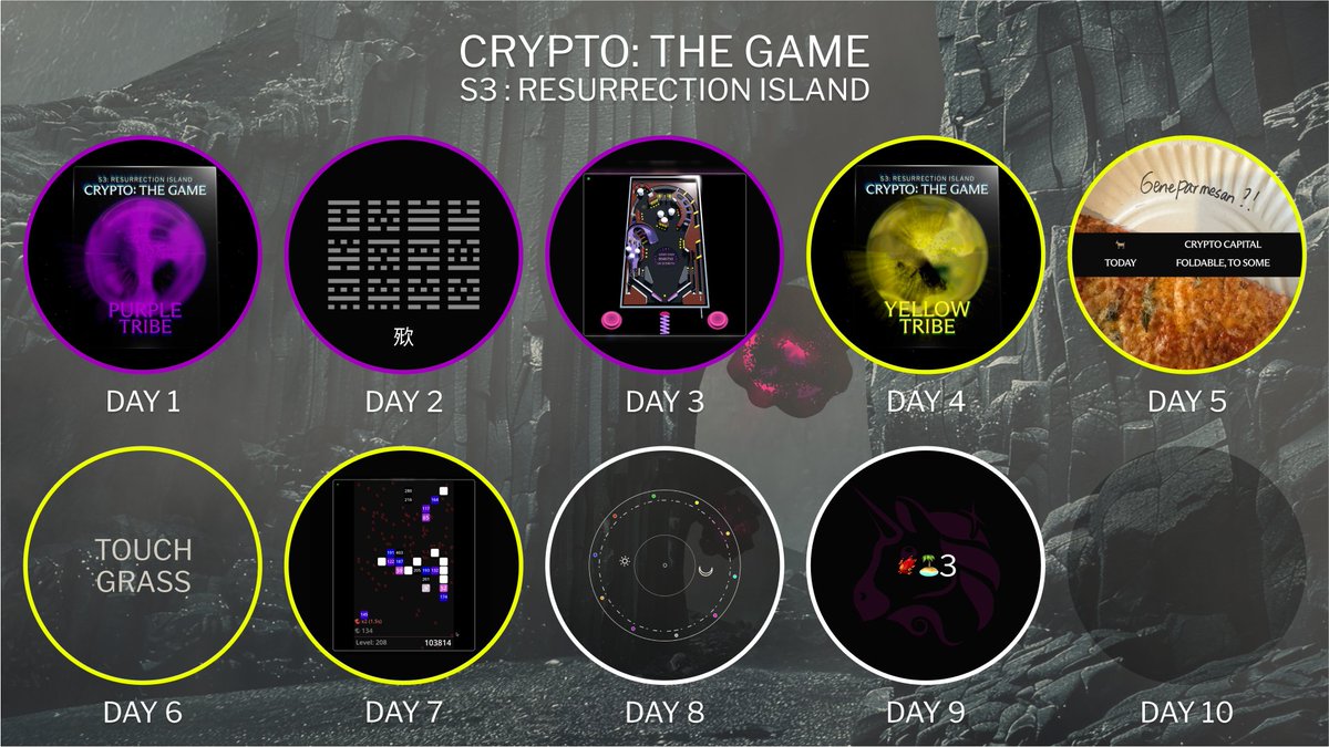 gg

@cryptothegame_ resurrected an archaic character 㰷:
Transcend beyond the game; influence lives o