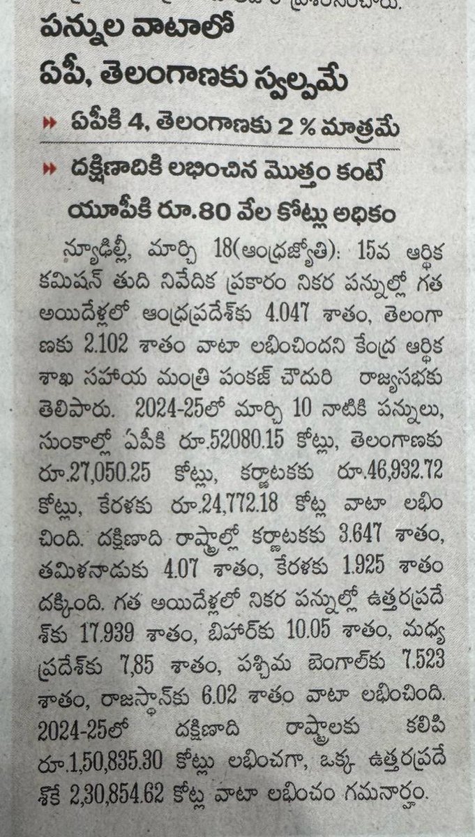 BodanapallyVGR's tweet photo. దేశంలో అన్ని రాష్ట్రాలకు సమాన వాటా ఇవ్వాల్సింది కేంద్రం, కానీ ఈ లెక్కల ప్రకారం దక్షిణ భారత్ పై వివక్షత స్పష్టంగా కనపడుతోంది.
#SouthIndia #Discrimination #EqualShare #JusticeForSouth #IndianPolitics
@revanth_anumula @TelanganaCMO @Bhatti_Mallu @seethakkaMLA @iamkondasurekha @TSATnetwork @Min_SridharBabu @OffDSB @DigitalMediaTG @jupallyk_rao @oratorgreat @kiran_chamala @IPRTelangana @KomatireddyKVR @UttamINC @mpponguleti @Tummala_INC @ayodhya_boreddy @AapannaHastham @INCIndia @Congress4TS @INCTelangana @IYCTelangana @sadiqpress @BRSparty @BJP4India @SatishManneINC @burravenkatesh5 @EduMinOfIndia @TSEduDept @Vemnarenderredy @KondaSurekha @meeseethakka @KondaSurekha @K_RaghuveerINC @VamsiChandReddy @DrMalluRavi1