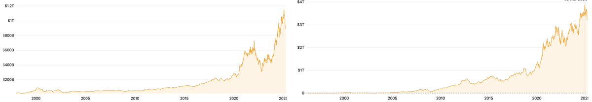 Slow and steady takes the prize.🐲