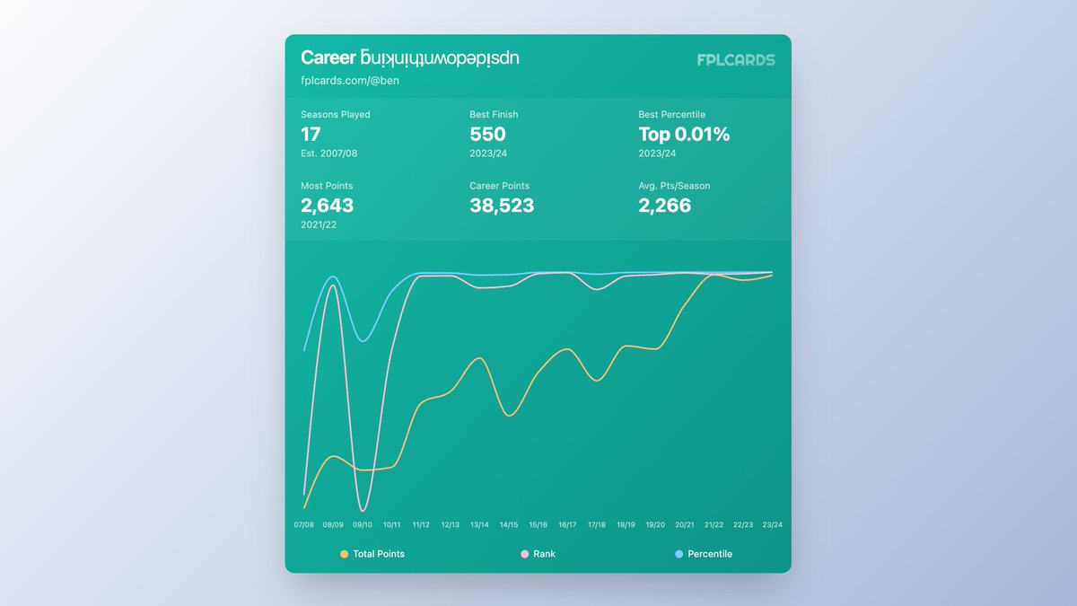 FPL Cards tweet media