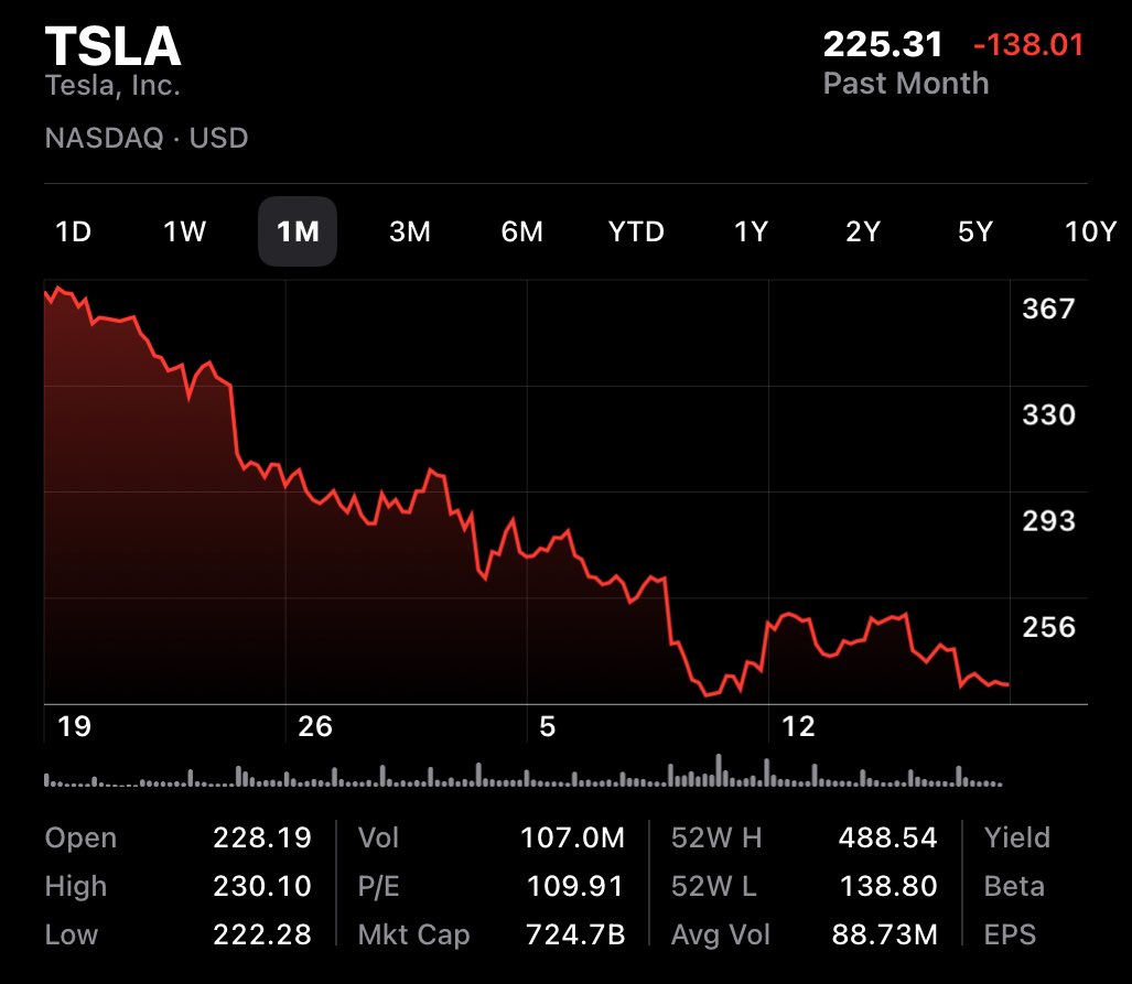 It’s so beautiful. 😍