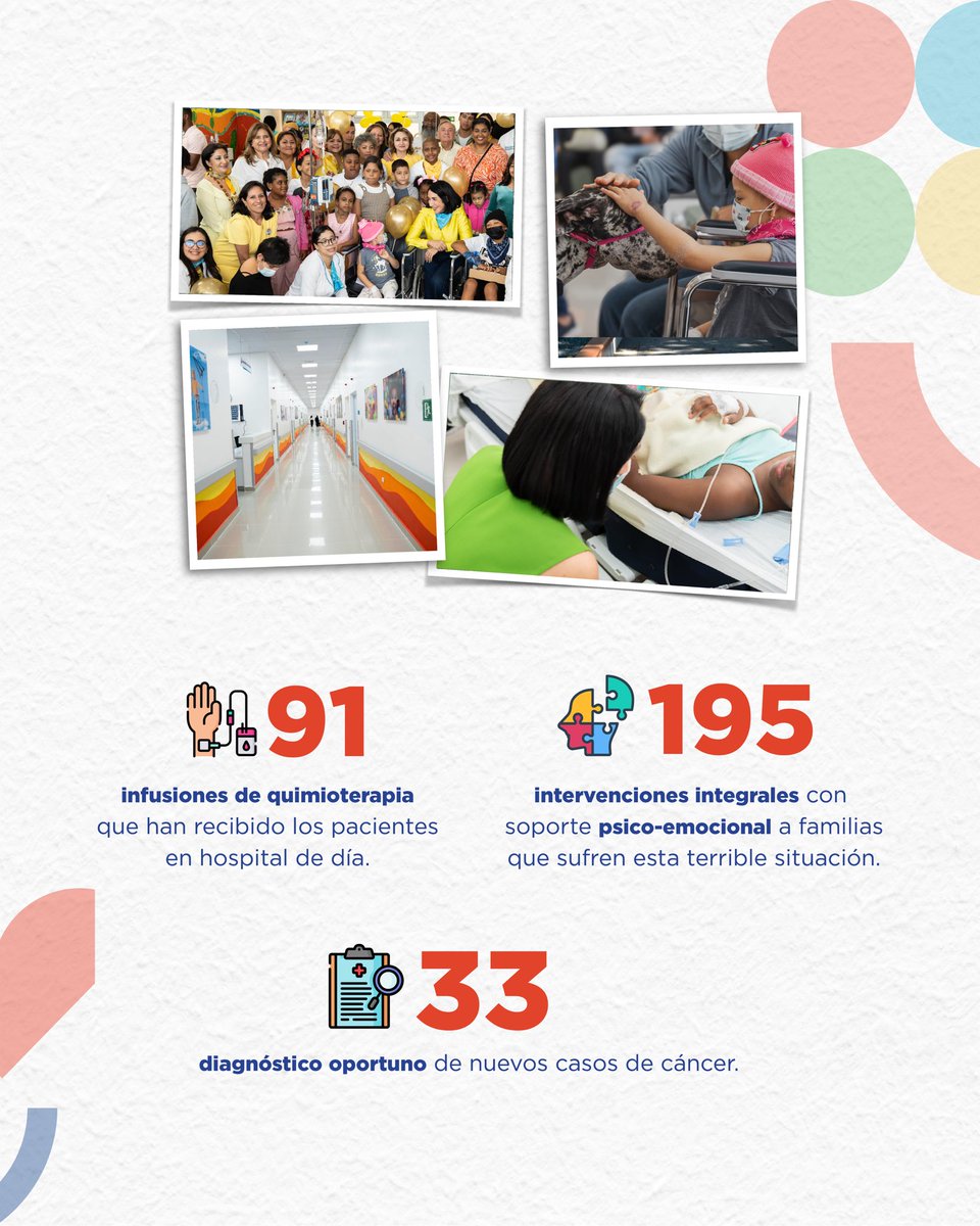 raquelarbaje's tweet photo. El Pabellón Oncopediátrico Uniendo Voluntades, es un espacio de atención especializada y acompañamiento para niños, niñas y adolescentes con cáncer. Su impacto en tantas familias alienta nuestro trabajo en beneficio de su cuidado eficiente y digno. https://t.co/CsWGfreNgL