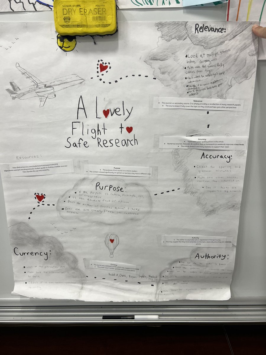 Today, my students put their detective skills to the test using the CRAAP test (Currency, Relevance, Authority, Accuracy, Purpose)! They evaluated websites &amp; created eye-catching visuals to showcase their findings! #DigitalLiteracy #EvaluatingSources #CriticalThinking