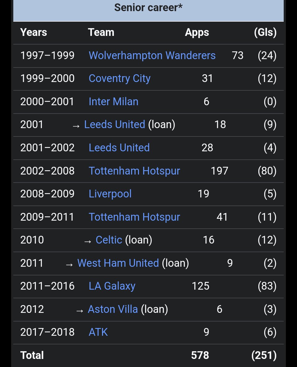 tacticaldump's tweet image. Classic Tottenham Slander 😮‍💨🥱