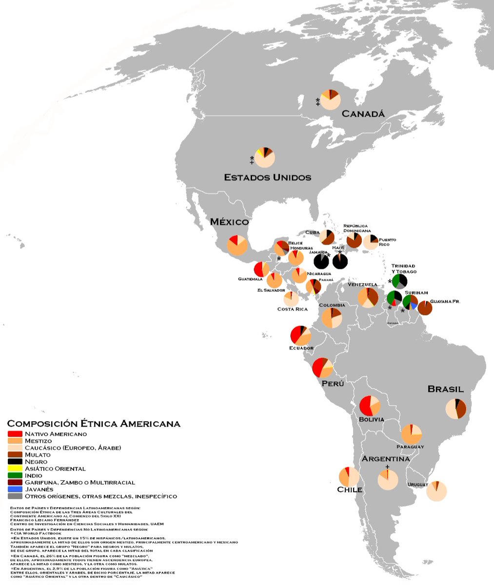 PebbleOfGod's tweet photo. Sed Contra, la "raza chilena" es ditinta en su mestizaje del resto del continente.El chileno, mezcla de español y andino, es completamente diferente de la mezcla de español con indio caribeño y africano (ie. la mezcla de Colombia y Venezuela,  etc.)

No somos "hermanos" de LATAM. https://t.co/vATsBUEbYa