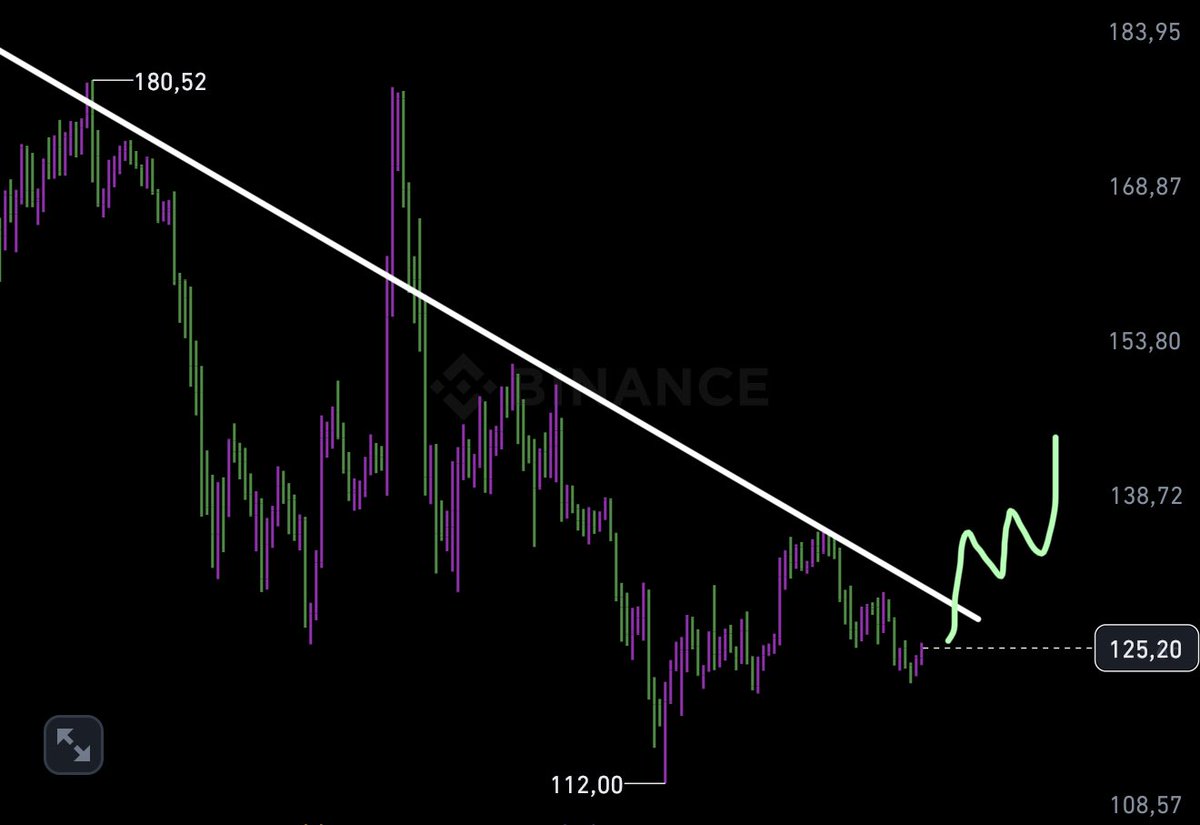 once you see it you can't unsee it, up only🧪