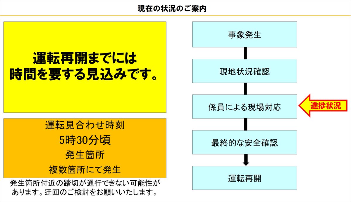 JRC_Iida's tweet photo. 【03月19日   08時47分現在】倒竹が列車の運行を支障したため、一部区間で運転を見合わせており、列車に運休や遅れが発生しています。複数箇所で倒竹が支障しているため、現地で係員が対応してい���す。現在の運転見合わせ区間は平岡駅～飯田駅、伊那大島駅～駒ケ根駅間です。 https://t.co/R9wxZrs609 https://t.co/7MCyFqh7wT