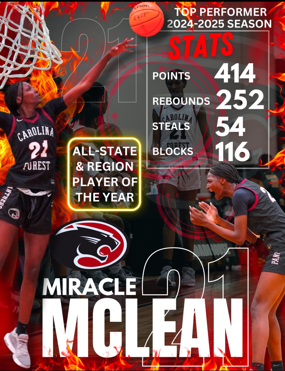 A Season For The Books… more to come

<a href="/palmetto76erawe/">Palmetto 76ers/Aja Wilson Elite</a> <a href="/JeromeFleetwood/">jerome dickerson</a> <a href="/CoachMajor_SC/">Coach Major</a> <a href="/CoachCRobinson/">C Robinson</a> <a href="/endtimeword/">Terry D. McLean</a>