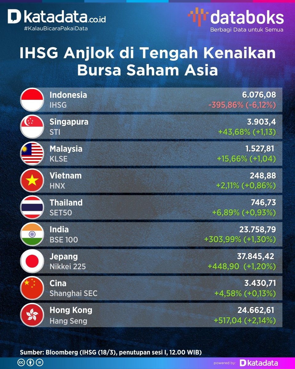 Datanya begini, masih mau nyalahin US? Dominannya ada di internal, gaosah nyari kambing bakar.