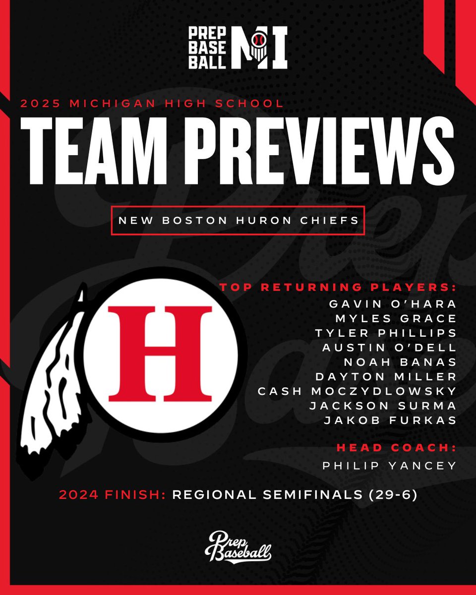 Prep Baseball Michigan (@prepbaseballmi) on Twitter photo 𝟐𝟎𝟐𝟓 𝐒𝐩𝐫𝐢𝐧𝐠 𝐓𝐞𝐚𝐦 𝐏𝐫𝐞𝐯𝐢𝐞𝐰: 𝐍𝐞𝐰 𝐁𝐨𝐬𝐭𝐨𝐧 𝐇𝐮𝐫𝐨𝐧
<a href="/NBHuronBaseball/">New Boston Huron Baseball</a> returns a veteran team this spring and will look to make a deep playoff run after losing in the regional semifinal in each of the last 2 seasons
📰: loom.ly/DV9hj8k 𝟐𝟎𝟐𝟓 𝐒𝐩𝐫𝐢𝐧𝐠 𝐓𝐞𝐚𝐦 𝐏𝐫𝐞𝐯𝐢𝐞𝐰: 𝐍𝐞𝐰 𝐁𝐨𝐬𝐭𝐨𝐧 𝐇𝐮𝐫𝐨𝐧
<a href="/NBHuronBaseball/">New Boston Huron Baseball</a> returns a veteran team this spring and will look to make a deep playoff run after losing in the regional semifinal in each of the last 2 seasons
📰: loom.ly/DV9hj8k