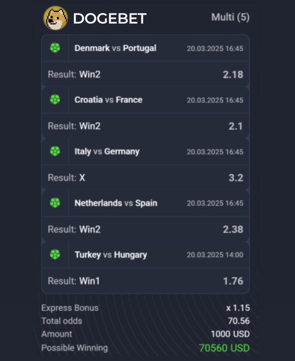 ☢️THIS IS THE ONE 70x ✅ 
We will cash for $70,000.00

When this hits I will pay 5 peoples RENT that LIKES this tweet and FOLLOW our fan page