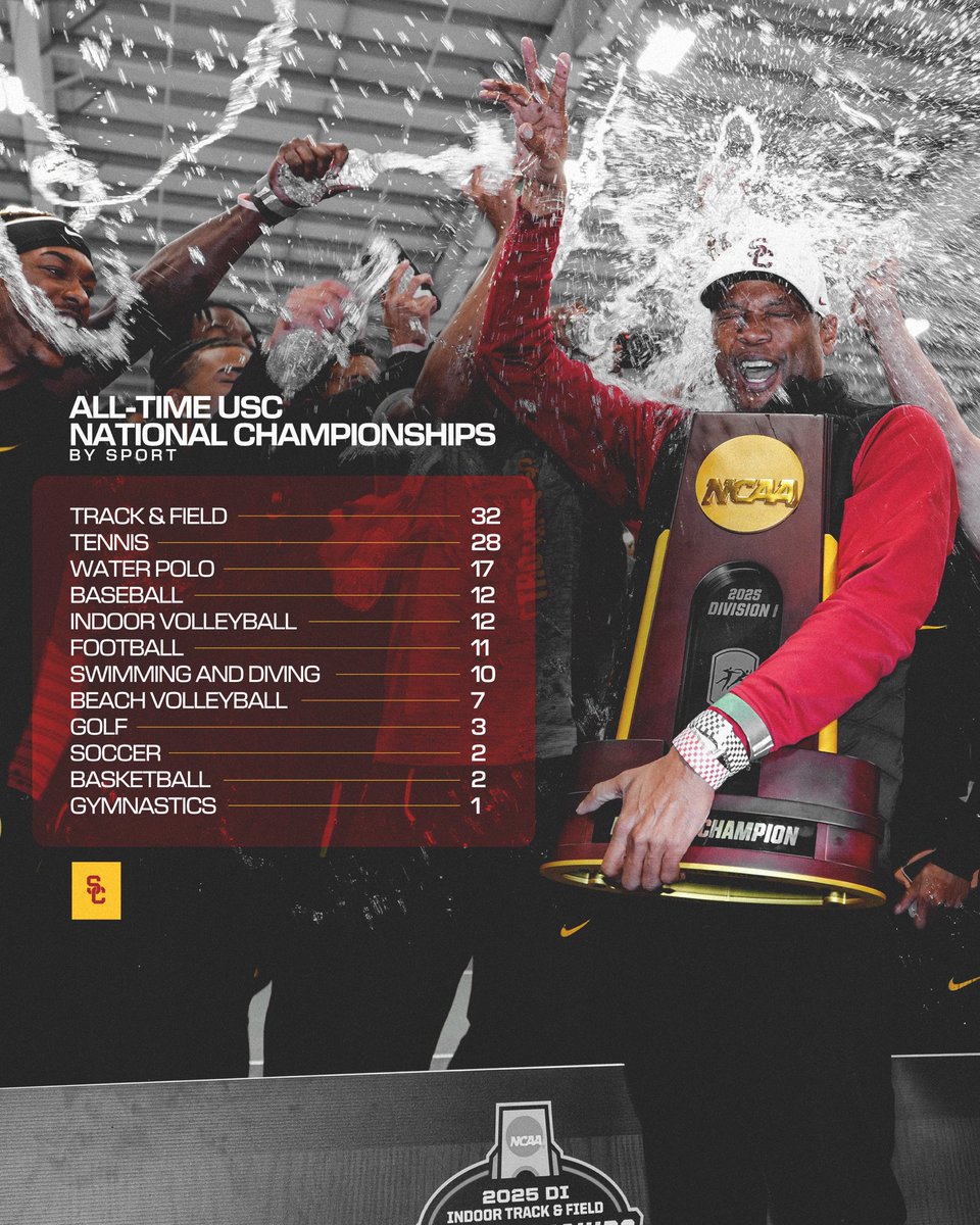USC_Athletics's tweet image. Another national title for our all-time winningest sport 🏆