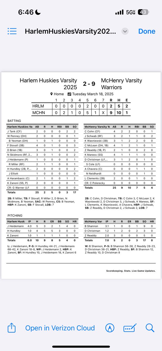 9-2 win over Harlem. <a href="/NWHPreps/">Northwest Herald Preps - Shaw Local</a> <a href="/PrepBaseballIL/">Prep Baseball Illinois</a> <a href="/JoeAguilar64/">Joe Aguilar</a>