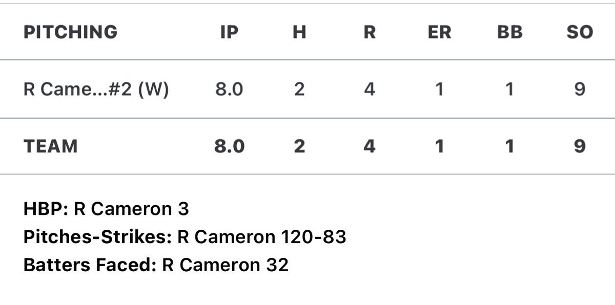 Great team win over a solid 6a school