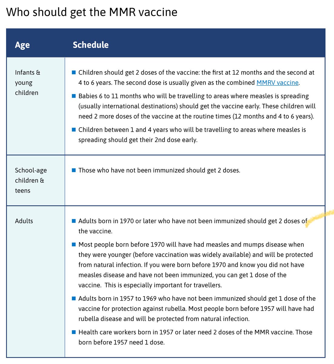 Given that we are now an epidemic region for measles parents can protect their children as early as 6 months and infants can access the accelerated schedule.