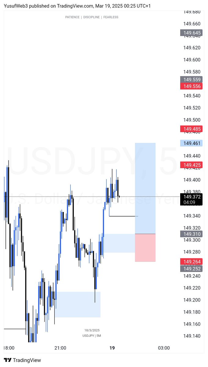 YusufWeb3's tweet image. L2L 

All about liquidity 🧘‍♂️♟📊