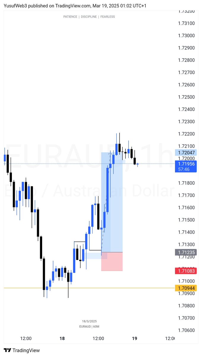 YusufWeb3's tweet image. L2L 

All about liquidity 🧘‍♂️♟📊