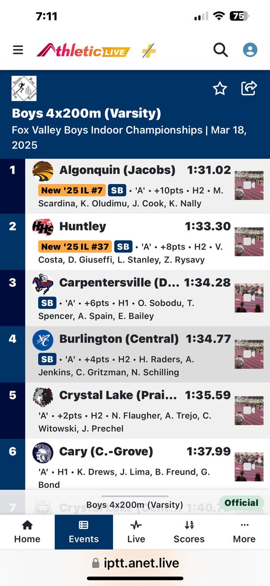 Varsity 4x200 with a new season best to finish 2nd in the FVC!