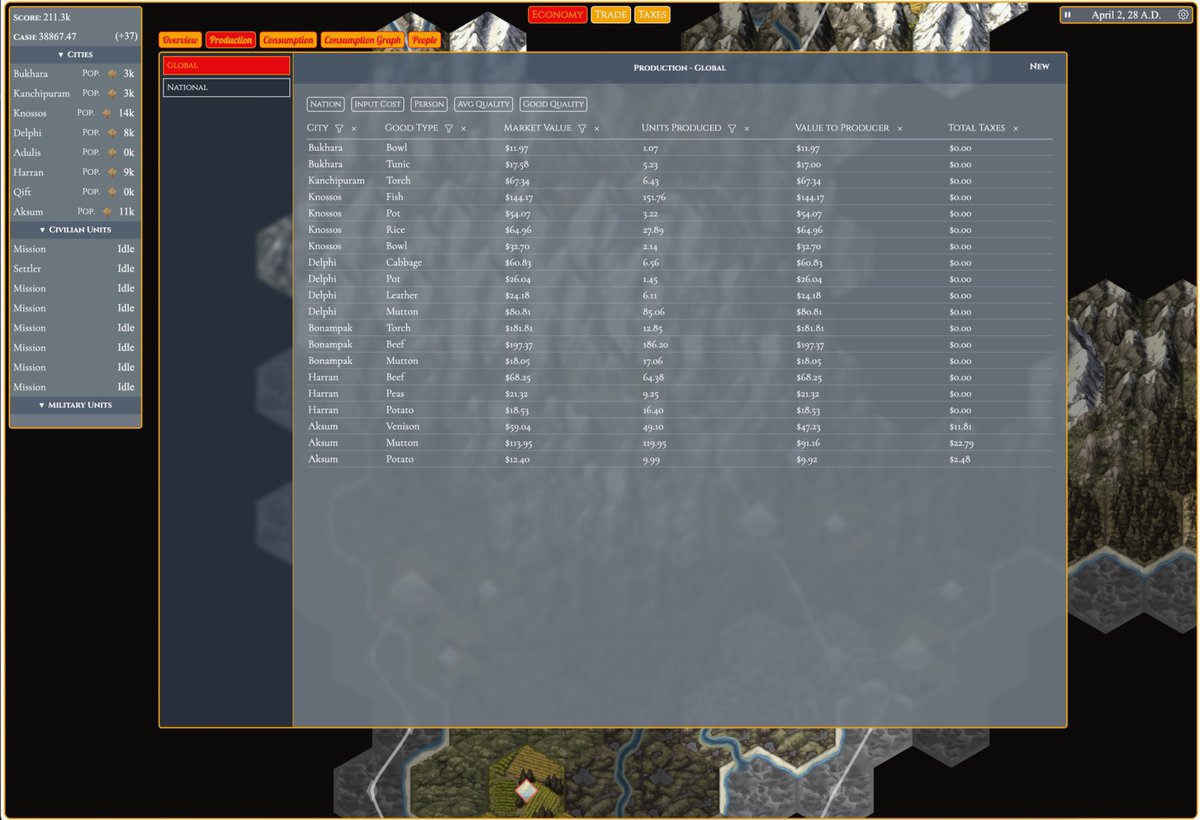 my husband solo built a VERY complex game that lets you act as a central state planner. unlike in Civ, you control taxes, but individual citizens are free to choose what to produce. you can introspect the choices they make based on your economic policies, like an econ experiment