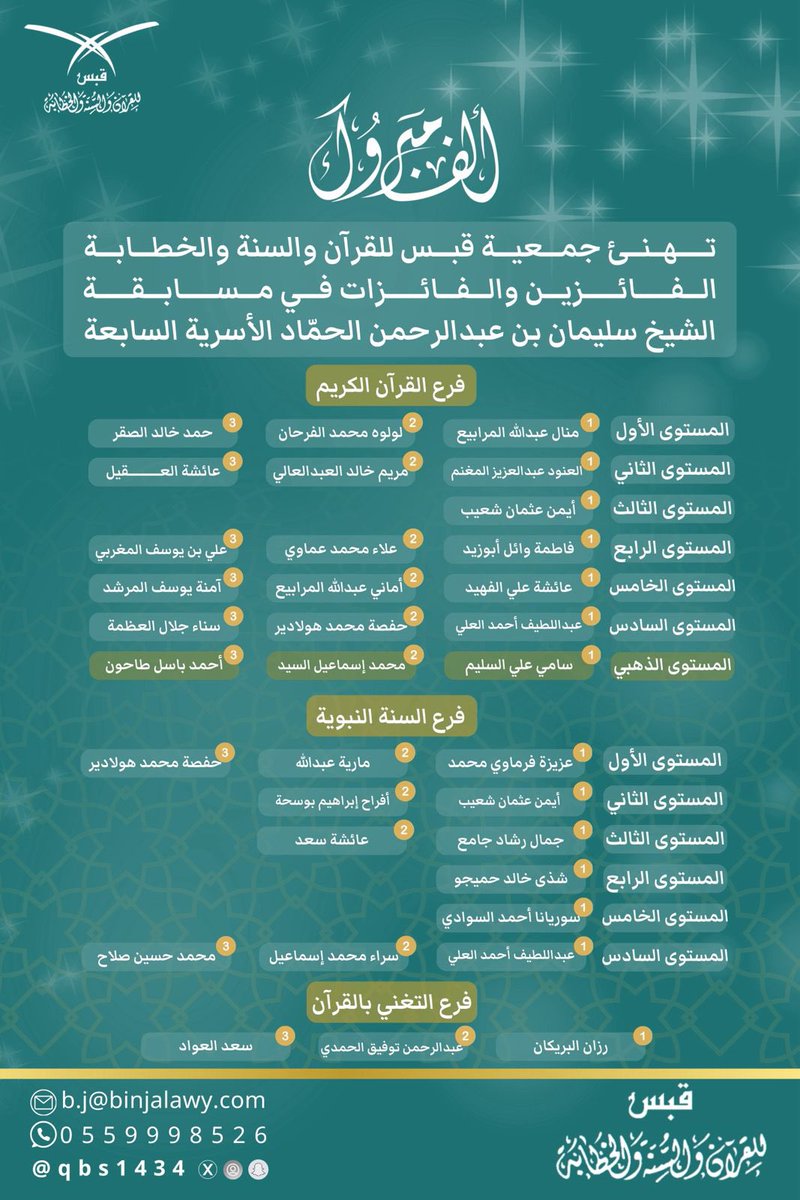 qbs1434's tweet photo. بحضور صاحب السمو الملكي الأمير سعود بن طلال بن بدر آل سعود محافظ #الاحساء وحضور صاحب السمو الأمير عبدالعزيز بن محمد بن فهد، احتفلت #قبس_للقرآن_والسنة_والخطابة بختام أنشطتها
وكرمت الفائزين في مسابقة الشيخ سليمان الحمّاد الأسرية بالشراكة مع @fakhrholding 
#رمضان 
#أرامكو https://t.co/ggL3ljuvTT