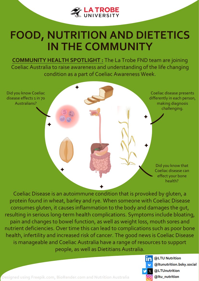 LTUnutrition's tweet photo. We're raising awareness of Coeliac Disease in Australia to optimise outcomes for those who are affected by Coeliac Disease or who are showing symptoms. 

What can you do? 

Take the self-assessment with @CoeliacAust to find out more: https://t.co/llAA7twLHD https://t.co/JoFtQ2HiLH