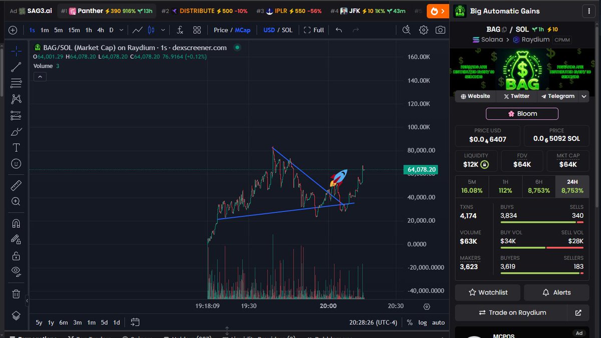 swonzon's tweet photo. $bag
The wedge doesn't lie. https://t.co/8vLQdHq8fb