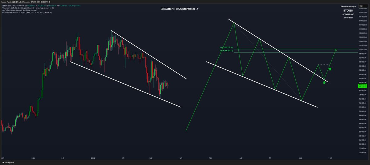 Crypto_Painter tweet media
