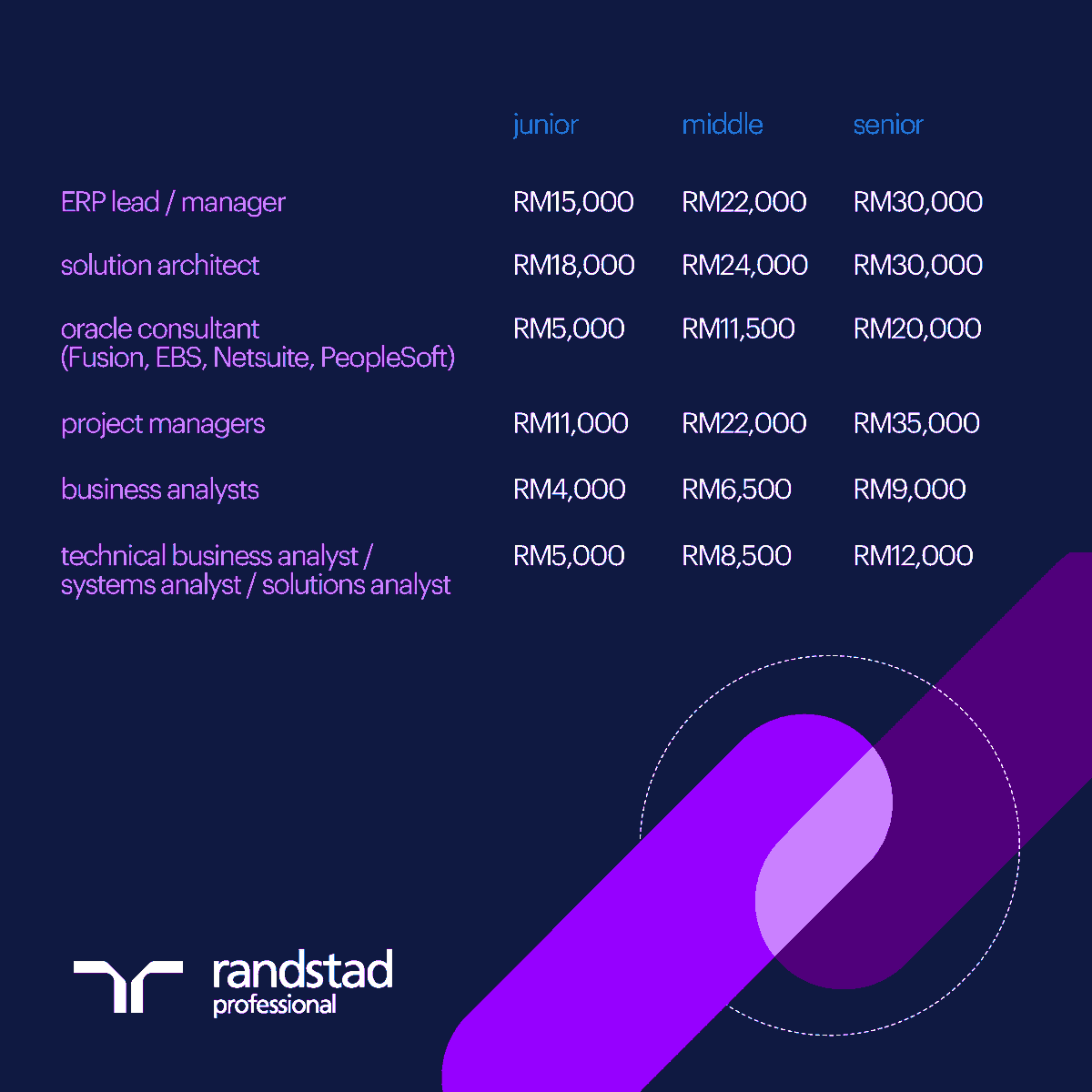 Randstad Malaysia tweet media