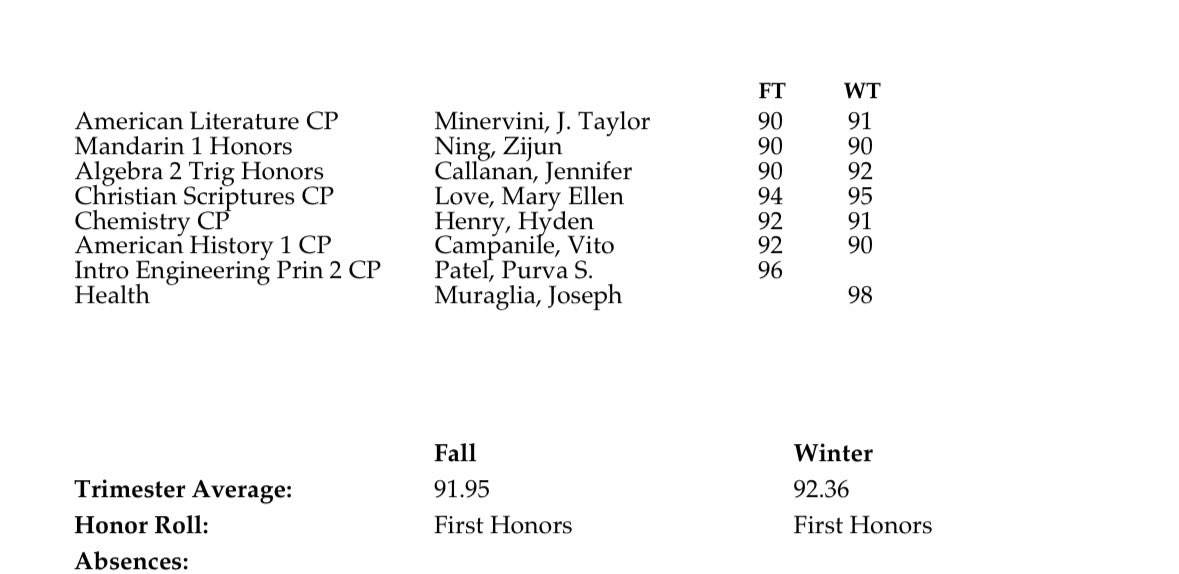 Blessed to make 1st Honors for the second time this year. #2ndtrimester
#studentathlete