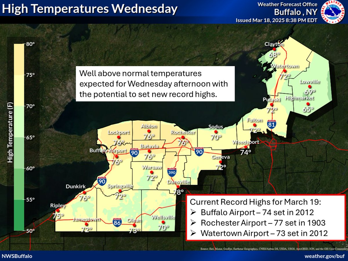 Well above normal temperatures are expected for Wednesday afternoon with the potential to set new record highs. 

Current Record Highs for March 19:
-Buffalo Airport – 74 set in 2012
-Rochester Airport – 77 set in 1903
-Watertown Airport – 73 set in 2012