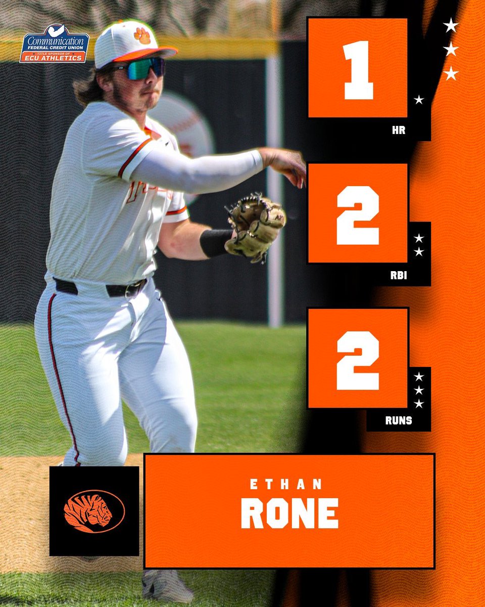 Luke Livian: W, 4 IP, 5 K’s

Max Tremblay: 3-5, 5 RBI, 2 2B

Ethan Rone: 1 HR, 2 RBI, 2 BB, 2 R

Blake Seefeldt: 1 HR, 2 RBI, 1 BB

Tyler Akers: 2 H, 2 RBI, 3 R

#GoTigers #TigersBSB