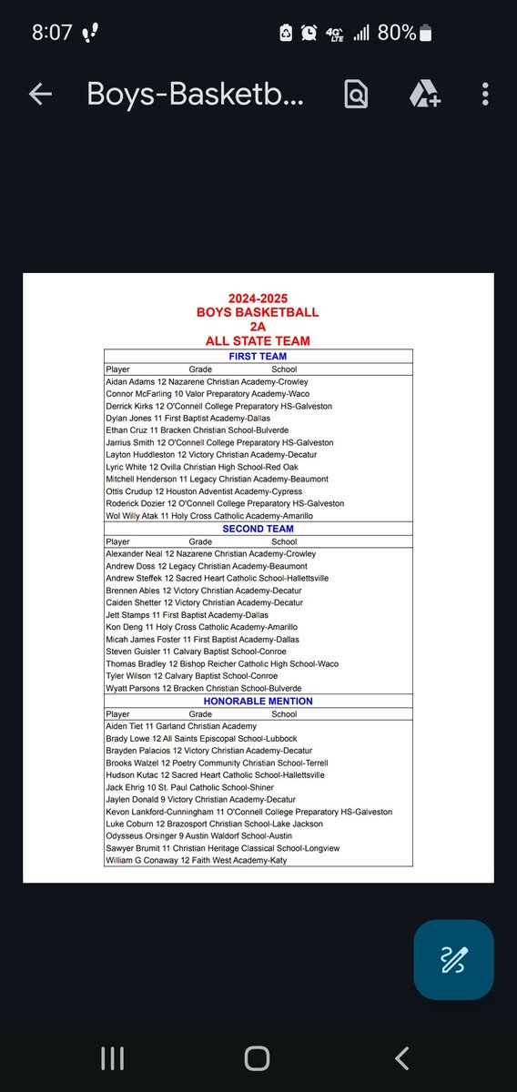Doug Jones (@djones8301) on Twitter photo Shout out my youngin <a href="/OTTISCRUDUP15/">Ottis Crudup III</a> for making First Team All State! Congrats young fella! Keep going! Shout out my youngin <a href="/OTTISCRUDUP15/">Ottis Crudup III</a> for making First Team All State! Congrats young fella! Keep going!