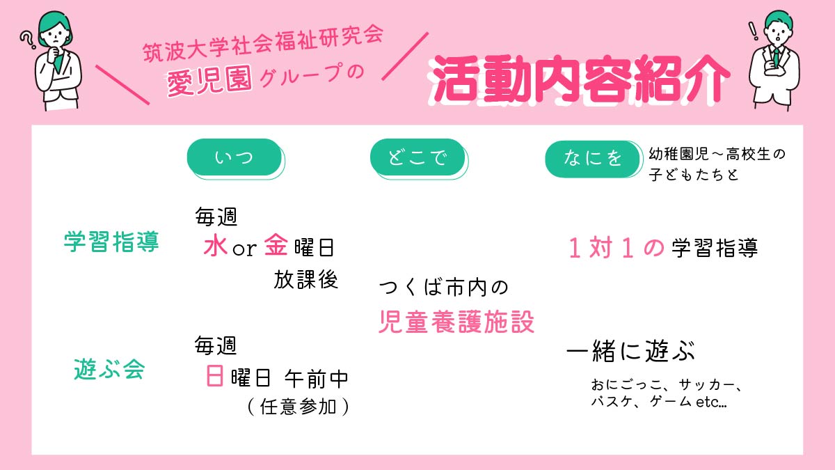 こんにちは！筑波大学社会福祉研究会愛児園グループです！🎉
わたしたちはつくば市内の児童養護施設で水曜日か金曜日の週1回学習指導を行っています！
日曜日には遊ぶ会もあります❣️

「興味あるかも？」と思ったら、フォローしてチェック！✨
DMも大歓迎です！💌

#筑波新歓2025