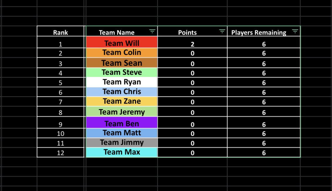 PlayerBracket's tweet photo. STOP THE COUNT https://t.co/mVneAkjNhS