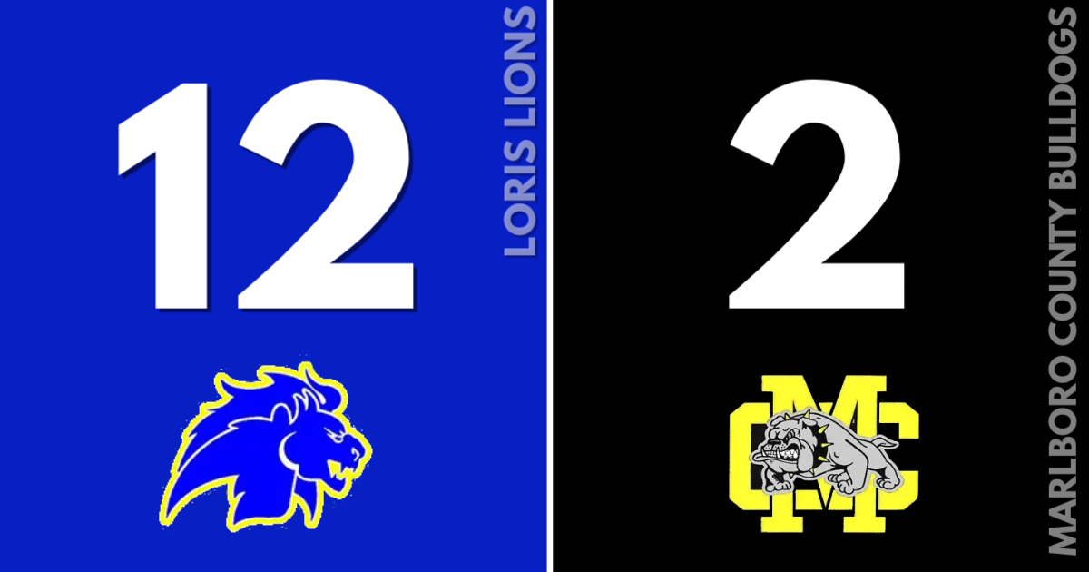 Loris_Lions's tweet photo. Lady Lions win region opener this evening.

-Pitchers Jessie Cartrette &amp; Bellamie Gore only surrendered five hits.
-J. Cartrette (3 Hs, 2B)
-Kenzie McCoy &amp; Peyton Cannon (2Hs, 3B)
-Haley Spence &amp; Jaci Griffin (2 Hs, 2B)
-Caitie Black &amp; Emma Powell also had singles https://t.co/Rr2CmPfVsy