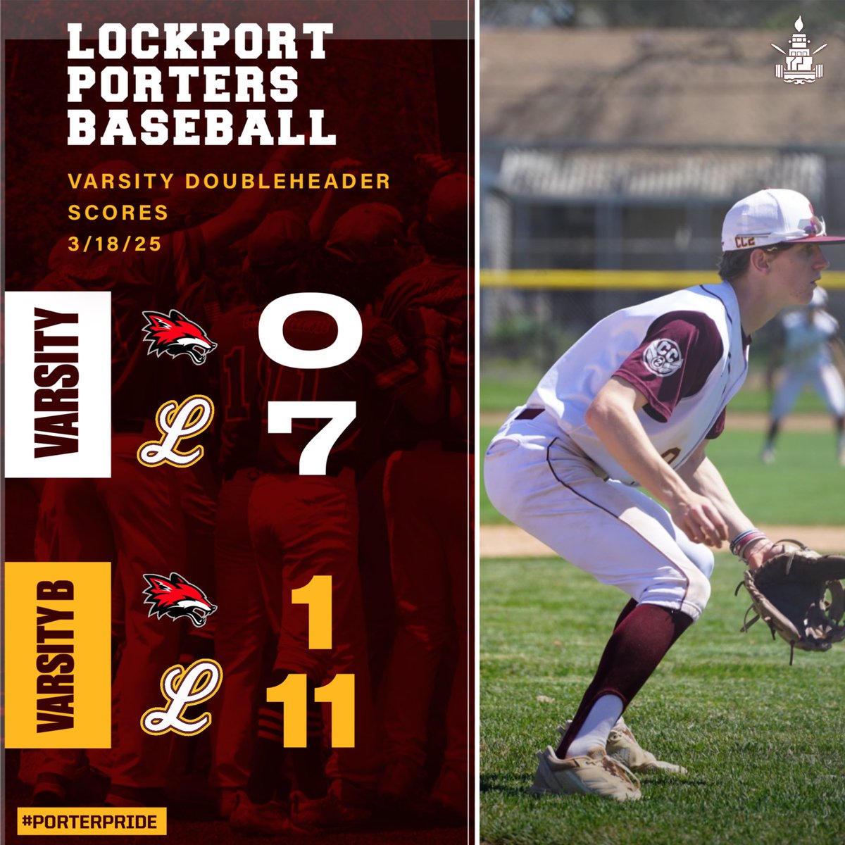 Lockport (1-0) picks up quality wins in both the Varsity and Varsity B games! In the Varsity game, 7 pitchers combined for a shutout. Bryce Flood and Adam Kozak paced the offense, both having multiple hits and runs scored.