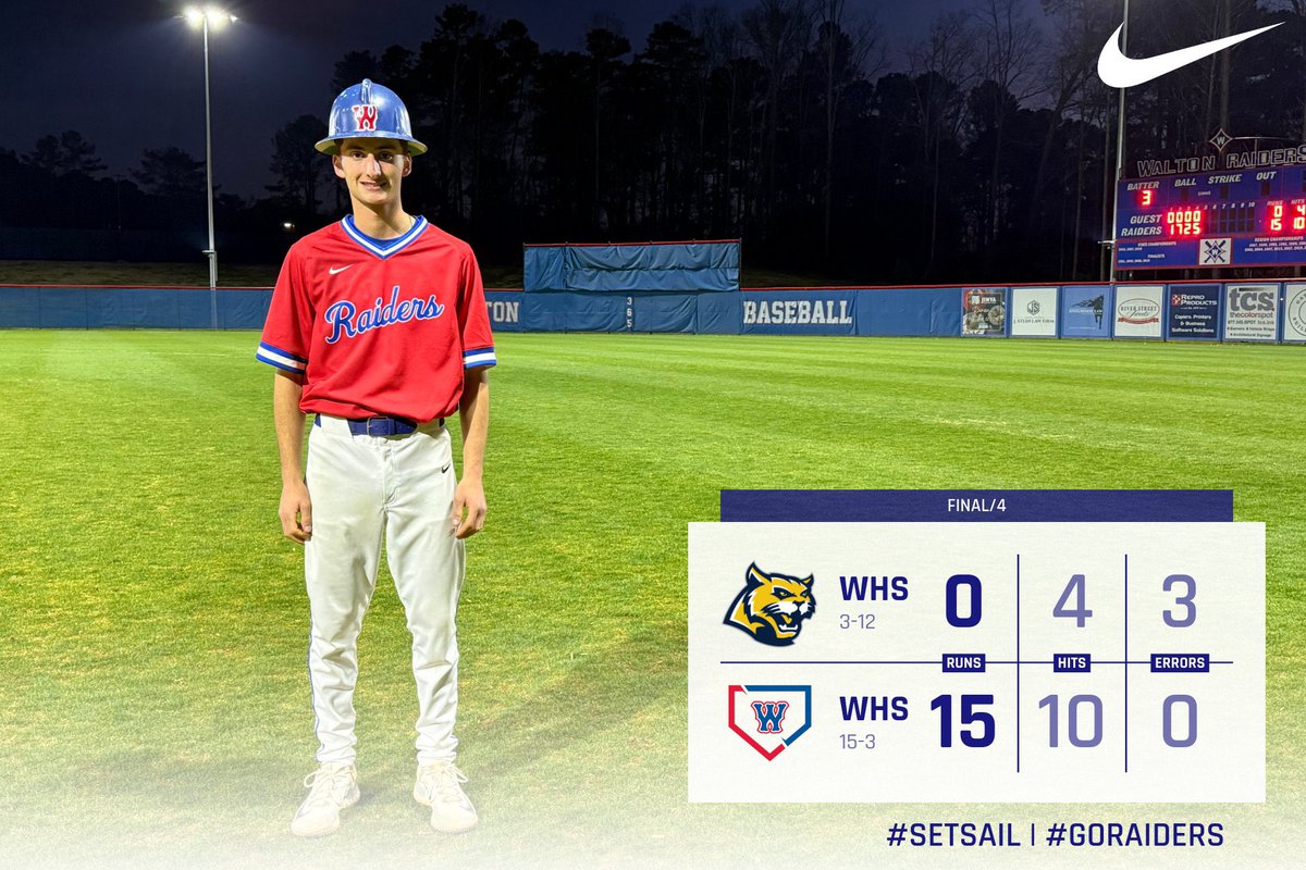 Walton Baseball (@walton_baseball) on Twitter photo πΊππππ π½ππππππ πββοΈ
The Raiders start off Game 1 with a 15-0 run-rule victory. <a href="/JSaboura28/">Jacob Saboura</a> turned in 3IP 3H 0ERs on the bump. <a href="/william_crow17/">William Crowell</a> & <a href="/Walker_k11/">Walker Killimett</a> had multiple hits in the runaway win. The doubleheader will be on Friday @ Wheeler.
#SetSail | #GoRaiders πΊππππ π½ππππππ πββοΈ
The Raiders start off Game 1 with a 15-0 run-rule victory. <a href="/JSaboura28/">Jacob Saboura</a> turned in 3IP 3H 0ERs on the bump. <a href="/william_crow17/">William Crowell</a> & <a href="/Walker_k11/">Walker Killimett</a> had multiple hits in the runaway win. The doubleheader will be on Friday @ Wheeler.
#SetSail | #GoRaiders