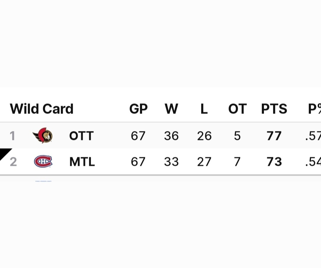 skribbler65's tweet photo. #GoHabsGo  KEEP IT UP, HABS!!!!!!!  EXCELLENT GAME!!!!!!!  GOHABSGO!!!!!!!  👍👍👍👏👏👏👏🚨🚨🚨🚨🚨🚨  @CanadiensMTL https://t.co/nfQLhIOw11