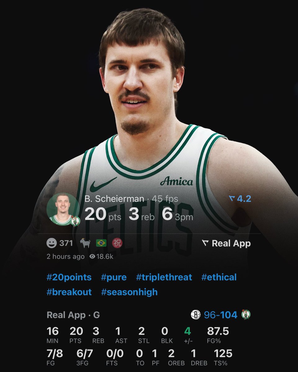 realapp's tweet photo. Baylor Scheierman becomes the first Celtics rookie ever to score 20+ PTS in less than 20 MIN played. https://t.co/ITtBsYfkbs
