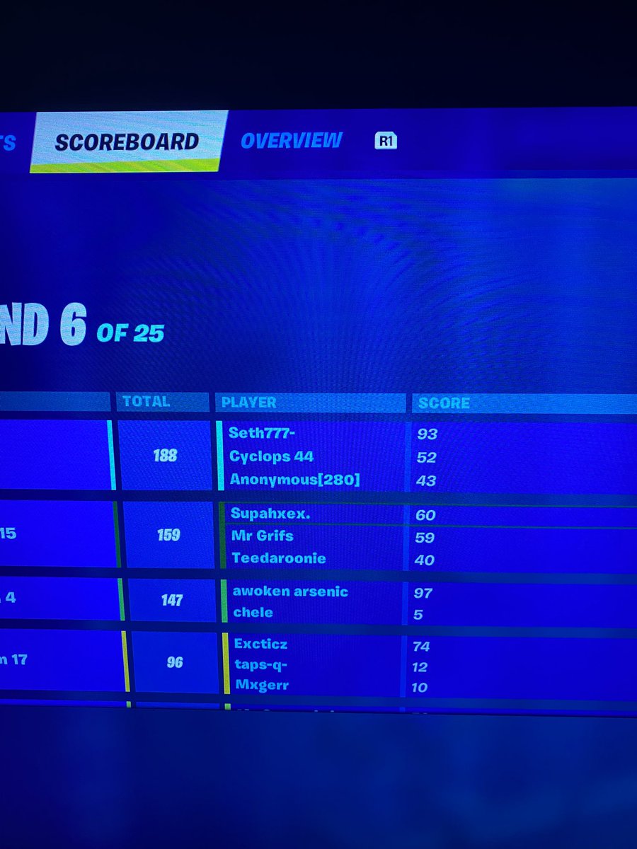 2nd place in @AESportsHQ and <a href="/MrGrifs/">MrGrifs</a> zonewars