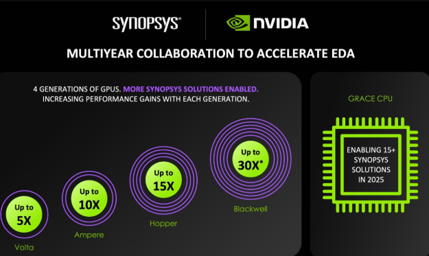 GTC 2025: AI Semiconductor innovation to next level with launch of Vera Rubin AI processor architecture
eeherald.com/section/news/p…