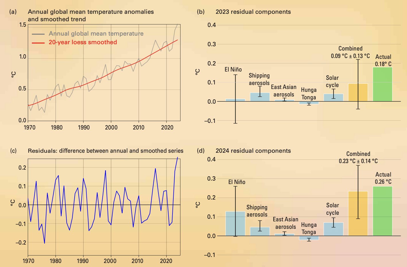 洋書 Noise Temperature Theory Applications Noise Temperature - an overview | ScienceDirect Topics