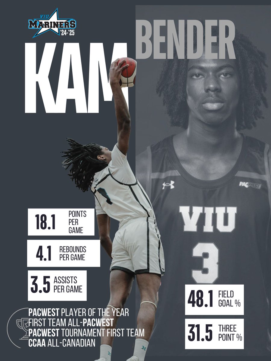 2024-2025 Season Highlights
youtu.be/sTX69VdTNMU
Height: 6’3
Ppg: 18.1
RPG: 4.7
Apg: 3.5
Fg% 48.1
3p% 31.5
PACWEST Player of the Year
First Team All PACWEST
PACWEST Tournament First Team
First in total points/ppg
7th in assists
6th in blocks
5th in steals