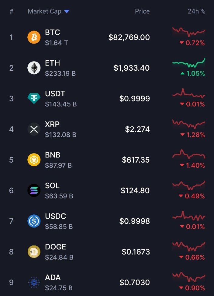 Only $ETH is green today

Another bloodbath incoming???