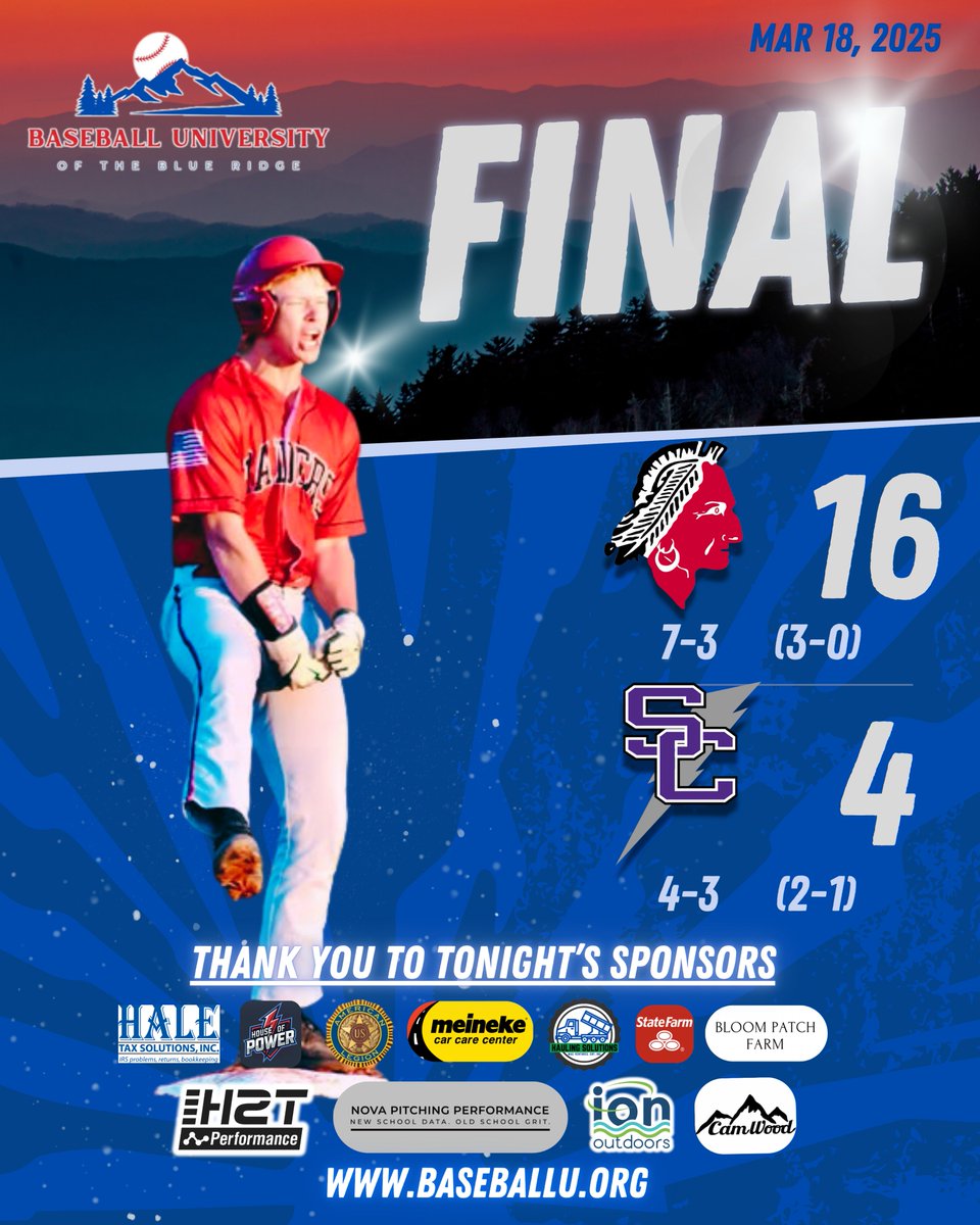 Final in Belmont, <a href="/RedRaidersBase/">South Point Baseball</a> defeat cross-town rival <a href="/BaseballCramer/">Stuart W. Cramer Baseball</a> handedly, 16-4 to improve to 3-0 in the Big South Conference

Watch Full Replay Here: youtube.com/live/HVtq7F302…

Big game by <a href="/gavinms212427/">Gavin Smith</a>, the <a href="/MasonBaseball/">George Mason Baseball</a> Commit, who went 2 for 4 w/ a HR &amp; 4 RBIs

Other