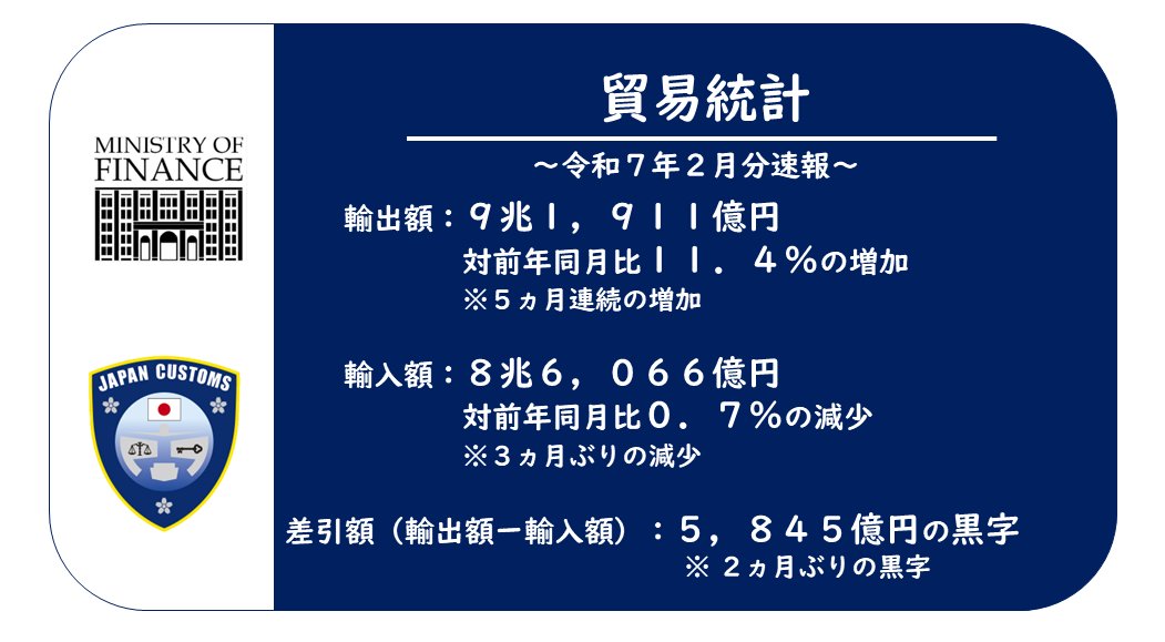 財務省 on X: 財務省 on X:
