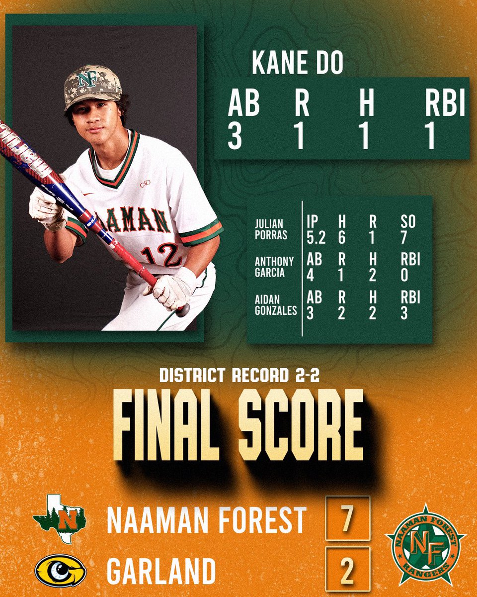 Final Box Score against the Owls today. Kane Do laid down a perfect sacrifice bunt to secure the lead and another district W. 

Up next - Wylie Series starting Thursday, 3/20 at 1pm.