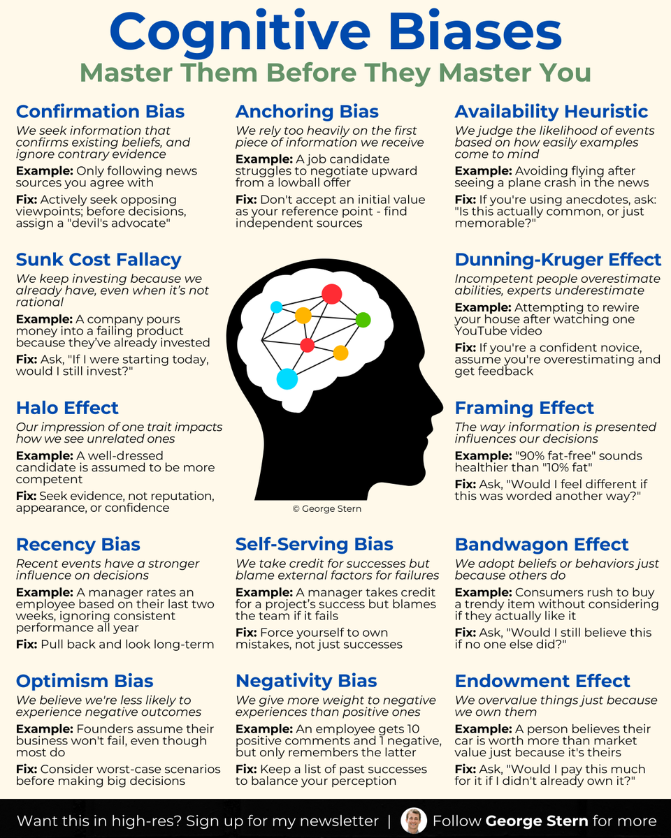 George Stern tweet media