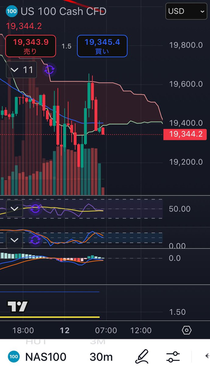 fuula_fx_trader's tweet image. これでインフレ圧力を落とせますね
トランプの思惑通り
スタグフレーションだけは絶対避けたいと思ってたはずなので

この後更に
株価指数を限界まで落として国債利回りを下落させる
停戦になっても株価の下落が止まらなければほぼ間違いないと思う

そして早速ロシアに行きますなw
x.c